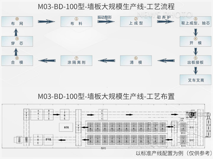 1647934110145313.jpg M03新品-工藝流程及布置.jpg