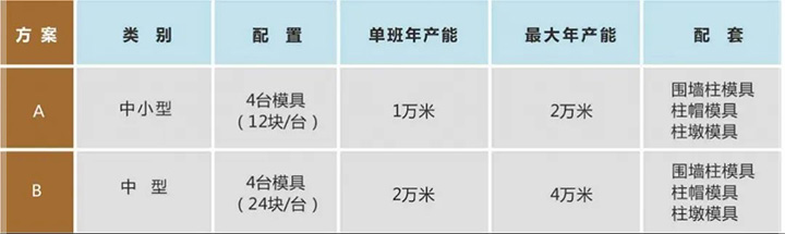 1702955660170675.jpg 條式圍墻板產(chǎn)能及配置圖.jpg