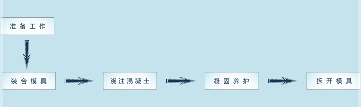 1702955670150024.jpg 條式圍墻板工藝工序.jpg