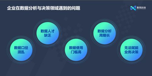 閃耀AICon 數(shù)勢(shì)科技發(fā)布全新智能分析產(chǎn)品SwiftAgent 2.0，引領(lǐng)數(shù)字技術(shù)服務(wù)新浪潮